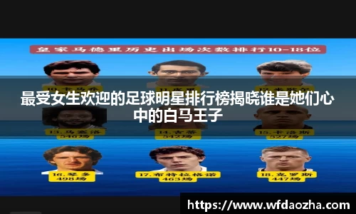 最受女生欢迎的足球明星排行榜揭晓谁是她们心中的白马王子